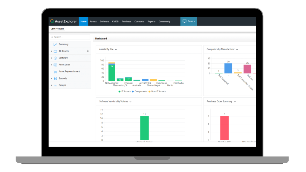 AssetExplorer Indonesia | ITAM by Prodata